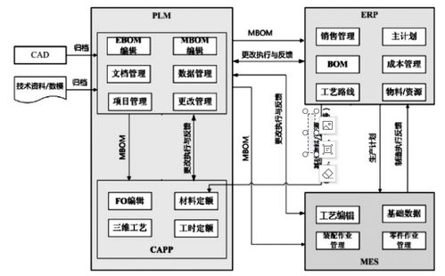 電氣傳動數(shù)字化工廠系統(tǒng)規(guī)劃設(shè)計方案與開發(fā)